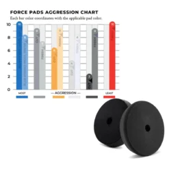 Lake Country Force Pad Cutting orange 150mm