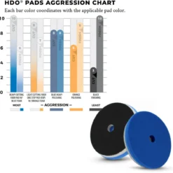 Lake Country HDO Cutting Pad blau 150mm