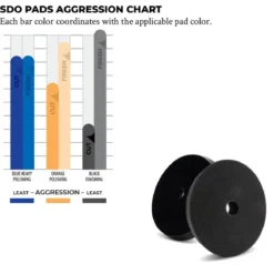 Lake Country SDO Cutting Pad blau 150mm