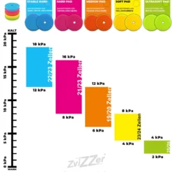 ZviZZer Interface für Polierpads 150mm weich gelb